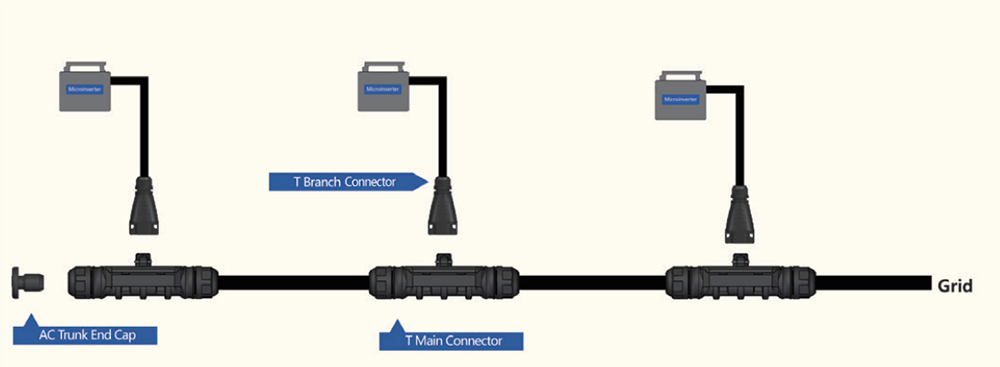 BC05A PV Anschlusskabel T-Stecker