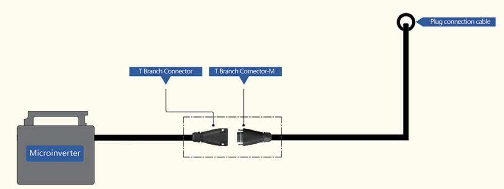 BC05A PV Anschlusskabel T-Stecker